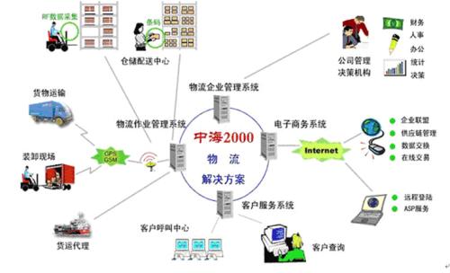 物流翻譯公司哪家好？
